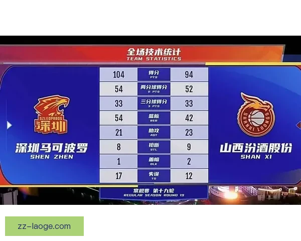 温德上半赛季火力全开下半赛季却突然哑火分析